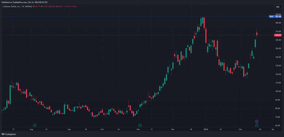 Coinbase stock