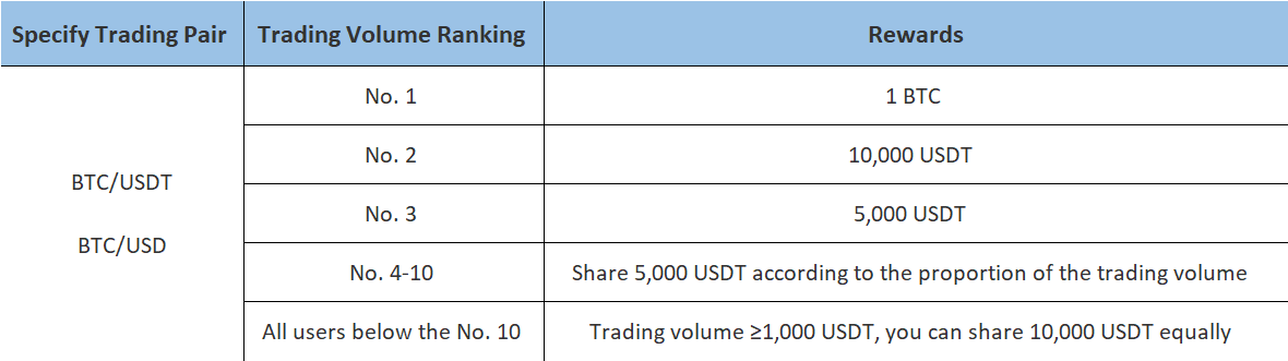 BitMart Halving Trading Competition Event 2