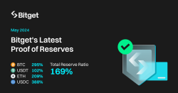 Bitget May 2024 Proof of Reserves