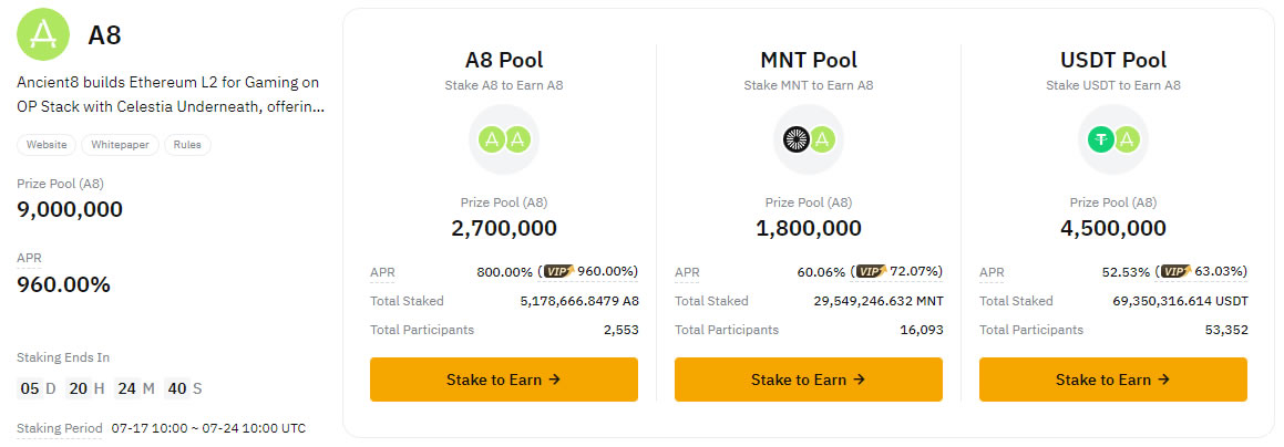 A8 (Ancient8) Launchpool on Bybit.