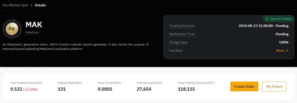 Metacene Bybit Pre Market Trading