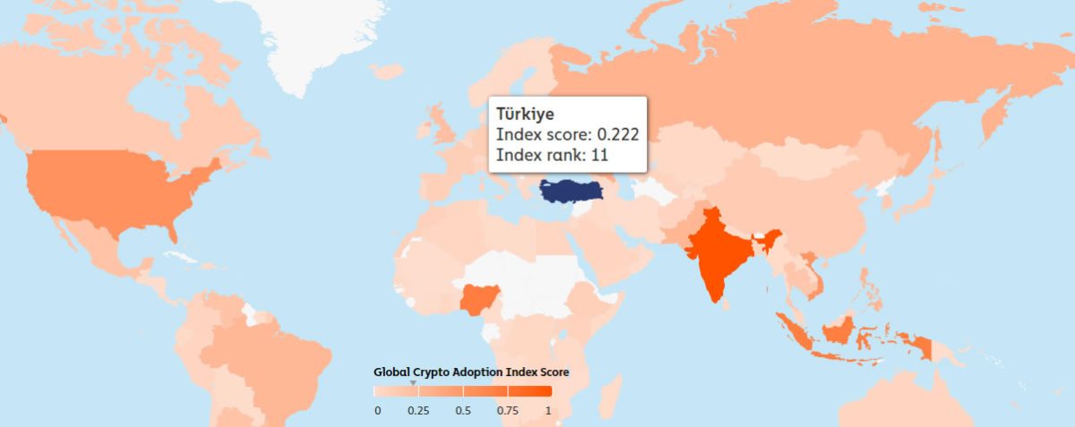 Turkey Global Crypto Adoption Index
