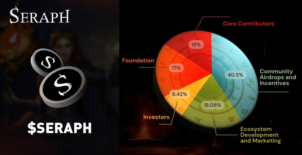 Seraph Tokenomics