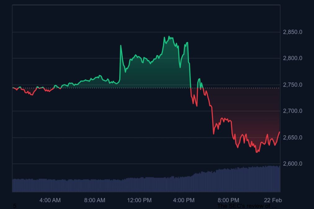 ETH 1D graph coinmarketcap
