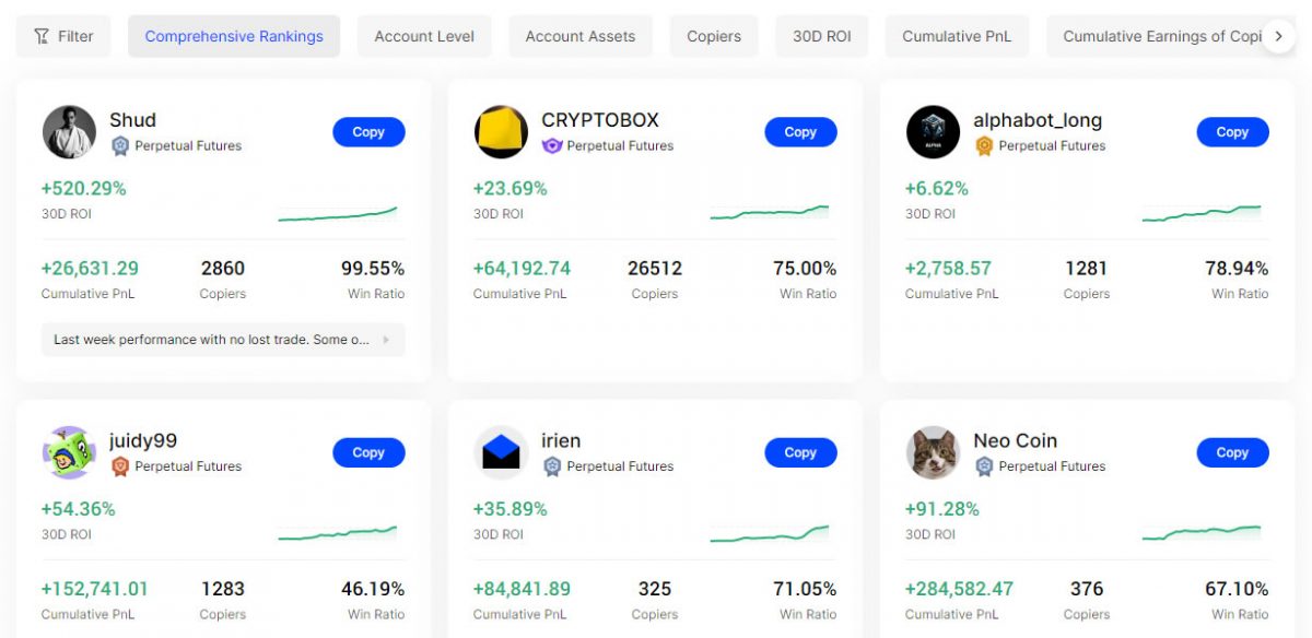 BingX Copy Trading