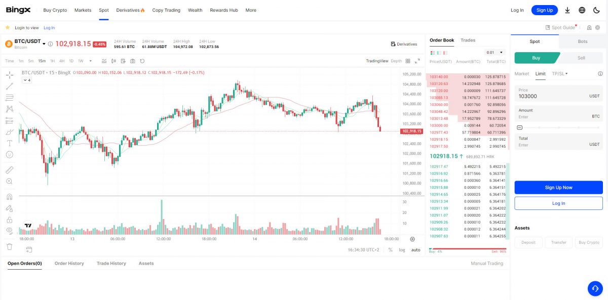 BingX Spot Trading