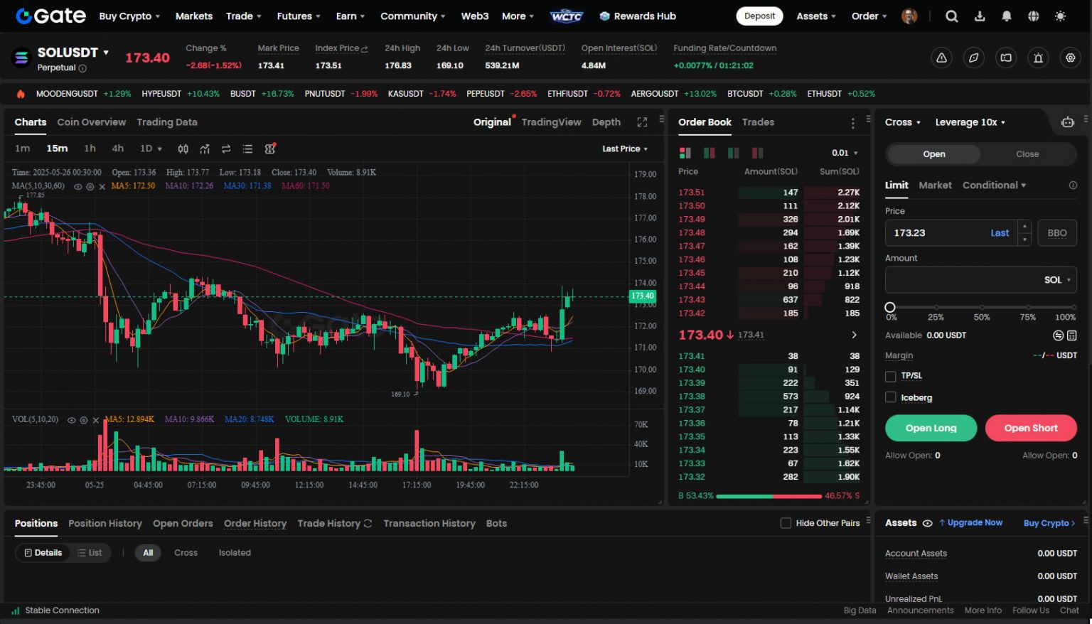 Gate.com Gate Crypto Exchange 2026 Review - Deposits, Fees, Features & Safety ...