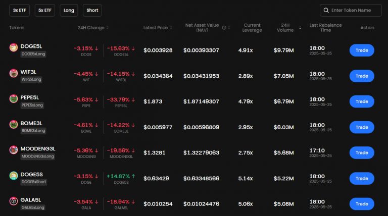 Gate.com Gate Crypto Exchange 2026 Review - Deposits, Fees, Features & Safety ...