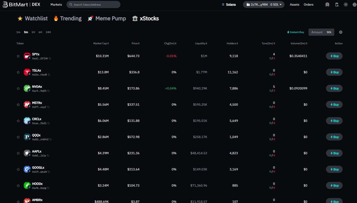 BitMart DEX Trading