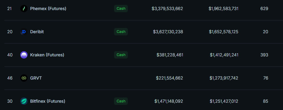 Bitfinex Futures trading ranking
