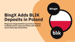BingX Adds BLIK Deposits in Poland