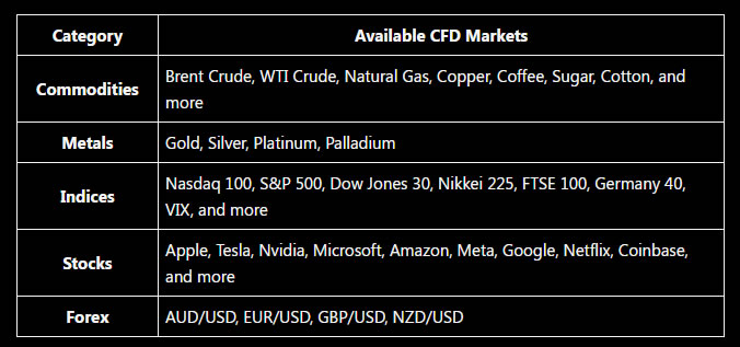 Bitunix CFD Launch Market Coverage