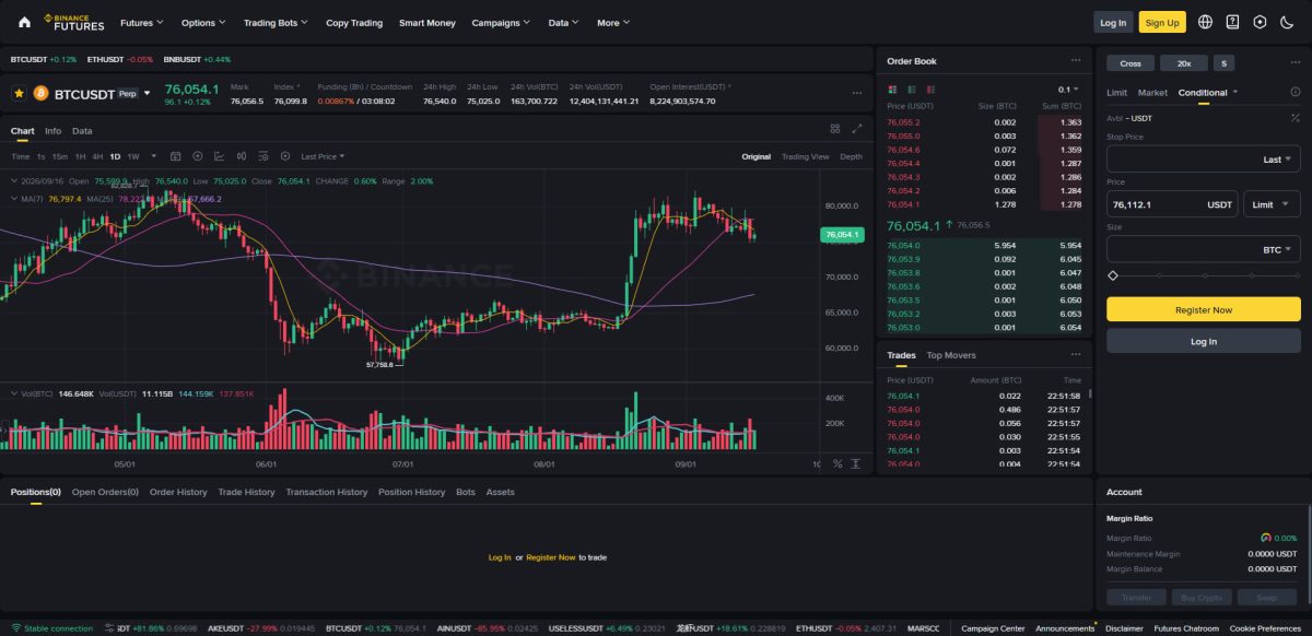 Binance Futures trading